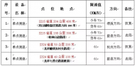 12月7日起，歙縣恢復啟用4處電子測速抓拍