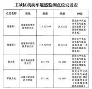 20日起，池州市將遙感監測管控城區行駛柴油車