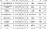 明光市事業(yè)單位公開招聘第二批擬聘用人員公示
