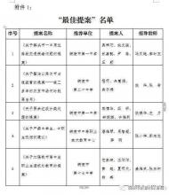 銅陵“2019年青少年模擬政協提案”評選結果出爐