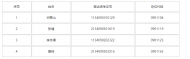 2019年六安市市直事業(yè)單位公開招聘遞補(bǔ)資格復(fù)審人員名單公布