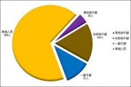 滁州今年以來立案911件 處分869人