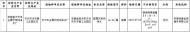 天長一飲用水抽檢不合格