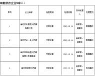宿松縣9家藥品零售企業限期整改