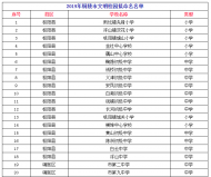 91所學校擬命名為2019年銅陵市文明校園