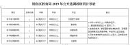 銅陵市銅官區(qū)教育局公開選調(diào)初中教研員5名
