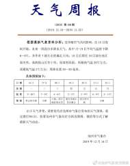 本周池州天氣多降水 17-19日平均氣溫下降6～8℃