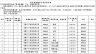 池州抽檢餐飲具產品10批次 全部合格