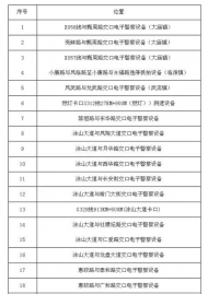  鳳陽縣56處新增抓拍地點公布，11日啟用 