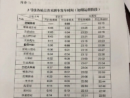 合肥3號線讓你體會飛一般的感覺 速度更快、等車時間更短