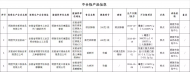銅陵市市場監管局抽檢食品80批次 4批次不合格