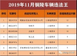 铜陵公布11月份“违法王”“超速王”名单 最高时速169km