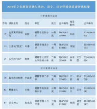 銅陵這些老師在省優(yōu)質(zhì)課評選中獲獎