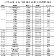 2019年潛山市事業單位公開招聘擬聘人員公示