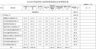 安慶市這10家企業擬享受土地使用稅獎勵