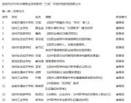 池州市2019年中等職業學校教師“三優”作品評選獲獎名單出爐 