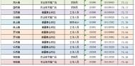 廬江縣2019年事業(yè)單位公開招聘體檢入圍人選公布