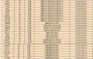 銅陵24名學(xué)生獲得中等職業(yè)教育國(guó)家獎(jiǎng)學(xué)金