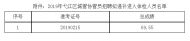 2019年蕪湖市弋江區(qū)城管協(xié)管員招聘擬遞補(bǔ)體檢人選公布
