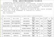 六安市監(jiān)局發(fā)布食品安全監(jiān)督抽檢信息