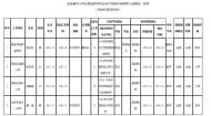 池州市中小學(xué)正高級教師推薦人選公示