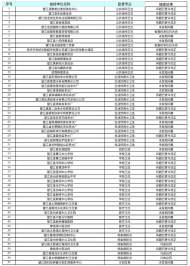 望江縣發布衛生行政執法公告   3家傳染病防治單位依法予以立案查處