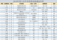 2019年度六安市名師帶高徒遴選對象公示  