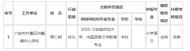 六安市擬推薦增補一中小學正高級教師專業(yè)技術資格人選