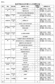 池州學院2020年計劃招聘38名博士