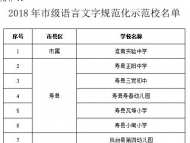 淮南一批學校上榜市級語言文字規范化示范名單 