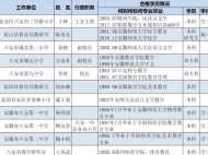 六安擬推薦這些老師申報正高級教師