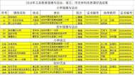 池州這些老師在省優(yōu)質(zhì)課評選中獲獎