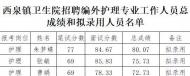 鳳陽縣西泉鎮衛生院公開招聘擬錄用人員公示