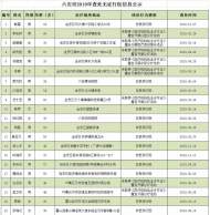 六安這42人無證行醫被曝光