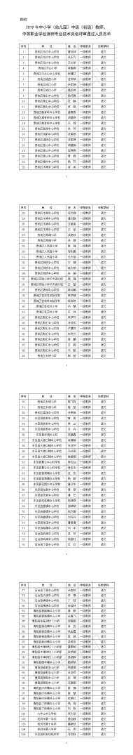 池州357人通過中小學(xué)教師及中等職業(yè)學(xué)校講師專業(yè)技術(shù)資格評審