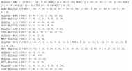 26日起，池州貴池區(qū)南線片區(qū)冬季公交發(fā)班時間將調(diào)整