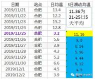 合肥今年冬天遲到了6天   又一波大風降溫即將到來
