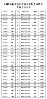 池州30人獲得高級中學教師任職資格