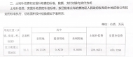 池州貴池區江口街道部分土地將被征收 補償方案已出爐