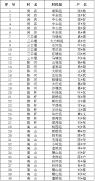 六安市金安區(qū)施橋鎮(zhèn)第二批“最美庭院”評(píng)選結(jié)果出爐