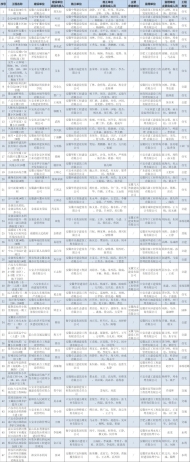 六安市建設工程“皋城杯”獎名單公示