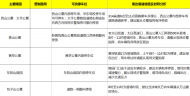 當(dāng)涂交警發(fā)布2019年冬至祭掃出行提示