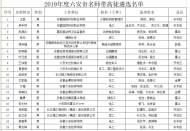 19人擬確定為六安市名師帶高徒遴選對象