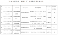 正在公示！當涂縣這21個項目擬獲財政扶持