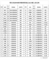 明光市2019年秋季中小學(xué)教師資格認(rèn)定合格人員名單公布