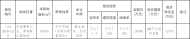六安一地塊公開出讓 起始價?公布