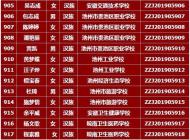 池州13名學(xué)生獲得2018—2019學(xué)年度中等職業(yè)教育國(guó)家獎(jiǎng)學(xué)金