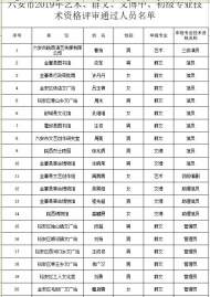 六安市出爐一份名單，事關藝術、群文、文博系列工作人員