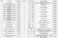 滁州40家醫藥企業被通報，要求限期整改