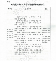 滁州育新路等兩處停車場下周收費 20分鐘內免費